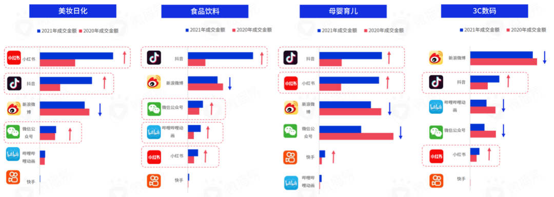 618战事在即，七大社交媒体有哪些营销风向？掌握这些就掌握了流量