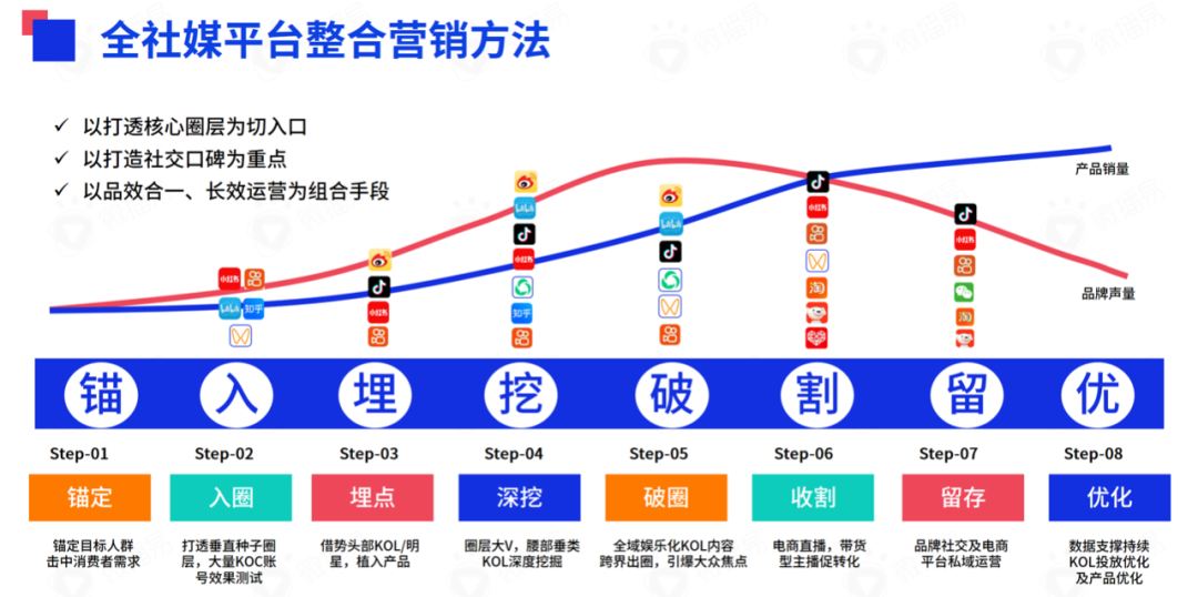 618战事在即，七大社交媒体有哪些营销风向？掌握这些就掌握了流量