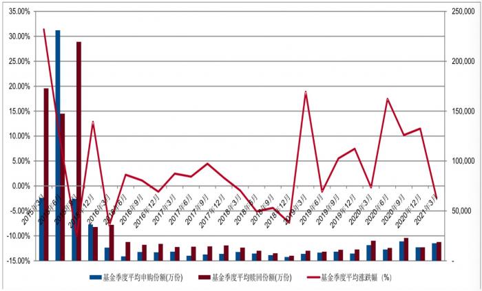 1.1和1.2区别(复盘发在“高点”的公募基金：投资者回报和基金回报大幅偏差，等候“回本”成本几何？)