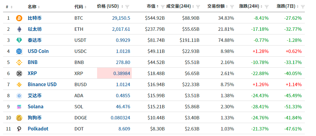 非小号行情最新资讯（非小号行情是什么平台）-第5张图片-科灵网