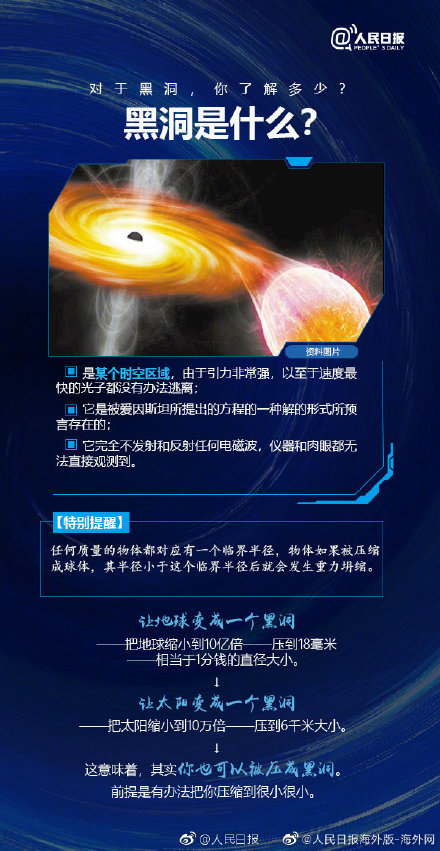 銀河系中心黑洞的首張照片公布，你對黑洞了解多少？