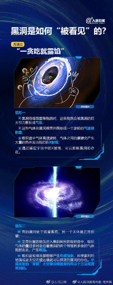銀河系中心黑洞的首張照片公布，你對黑洞了解多少？