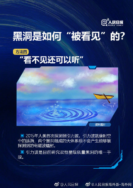銀河系中心黑洞的首張照片公布，你對黑洞了解多少？