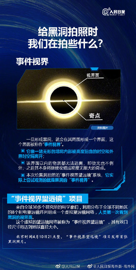 銀河系中心黑洞的首張照片公布，你對黑洞了解多少？