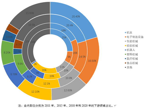 “暴打”外资的华为后裔，何以成为制造业异类？| 机械革命