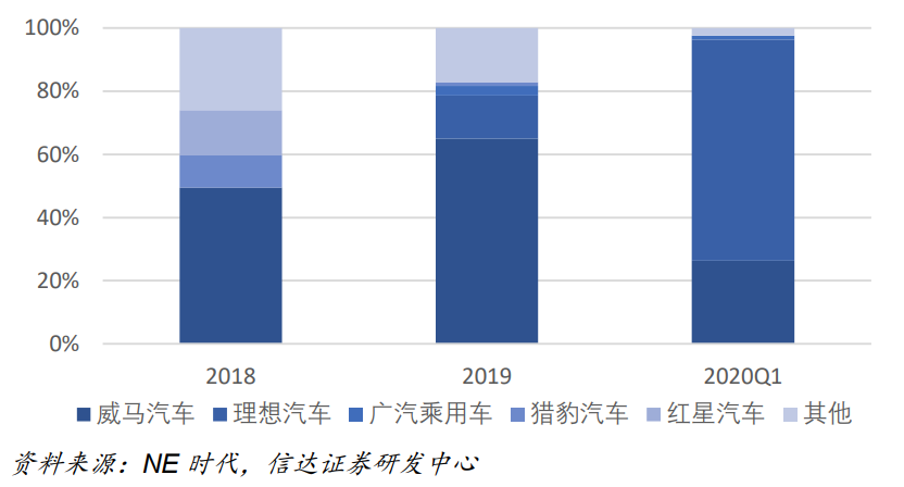 “暴打”外资的华为后裔，何以成为制造业异类？| 机械革命