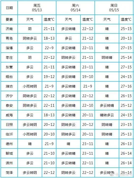 2018最冷的世界杯海报(山东立夏以来气温62年来最低！网友：立夏了又没完全立……)