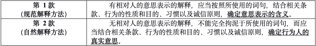 王琦 | 意思表示的解释、合同的构成与撤销