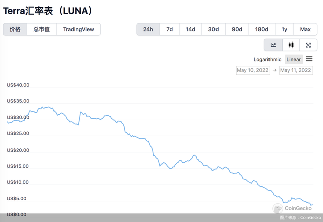 luna币今日价格行情5.17（luna币最新价格）-第1张图片-科灵网