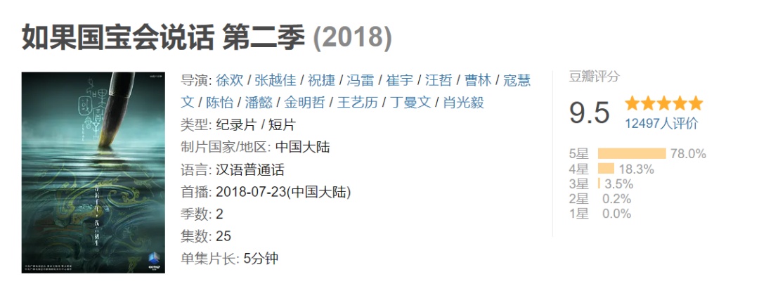 52部紀錄片，一部比一部精彩