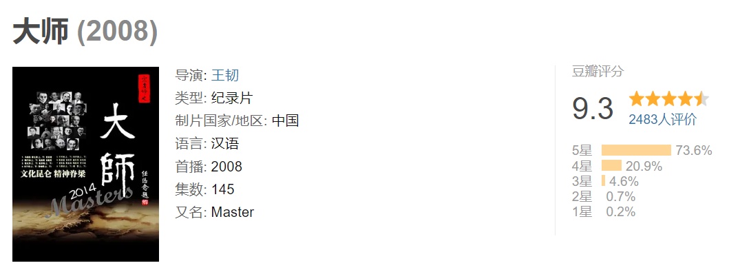 52部紀錄片，一部比一部精彩
