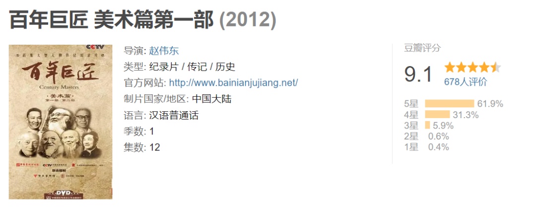 52部紀錄片，一部比一部精彩