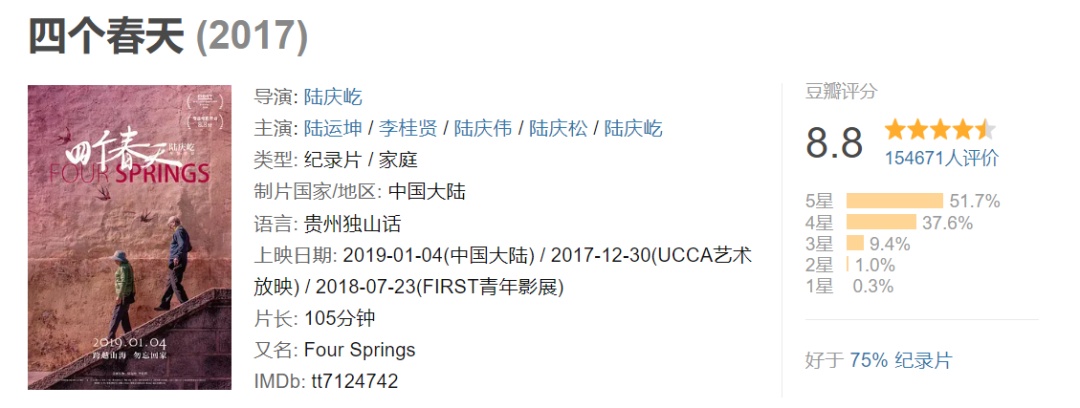 52部紀錄片，一部比一部精彩