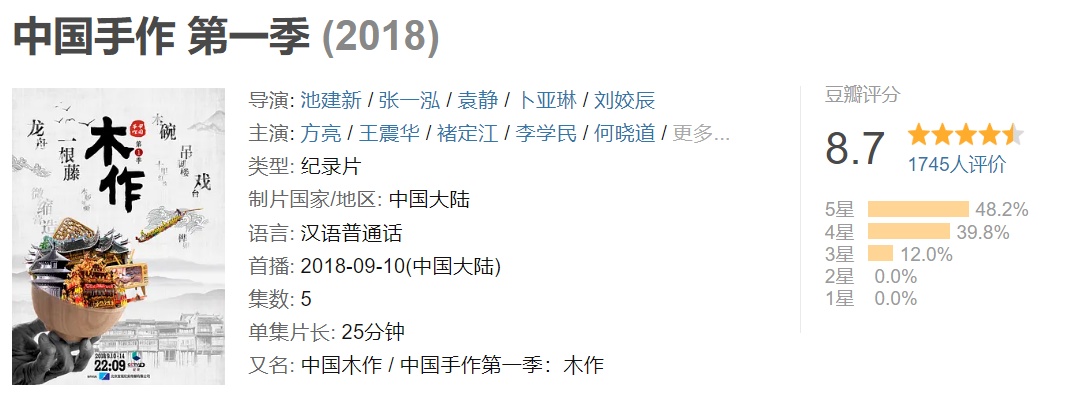 52部紀錄片，一部比一部精彩