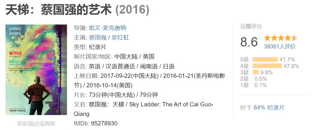 52部紀錄片，一部比一部精彩