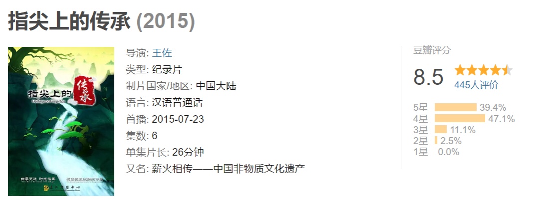 52部紀錄片，一部比一部精彩