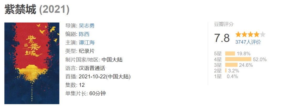 52部紀錄片，一部比一部精彩