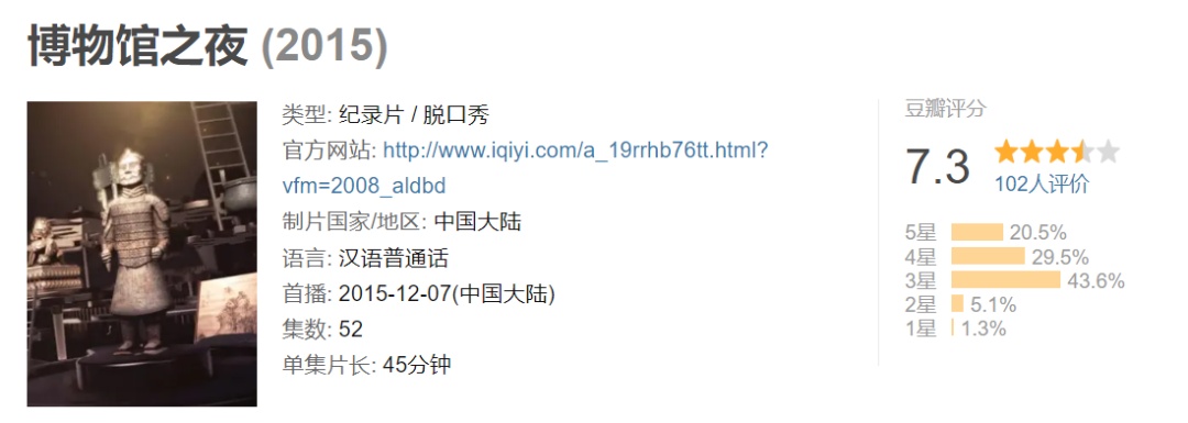 52部紀錄片，一部比一部精彩