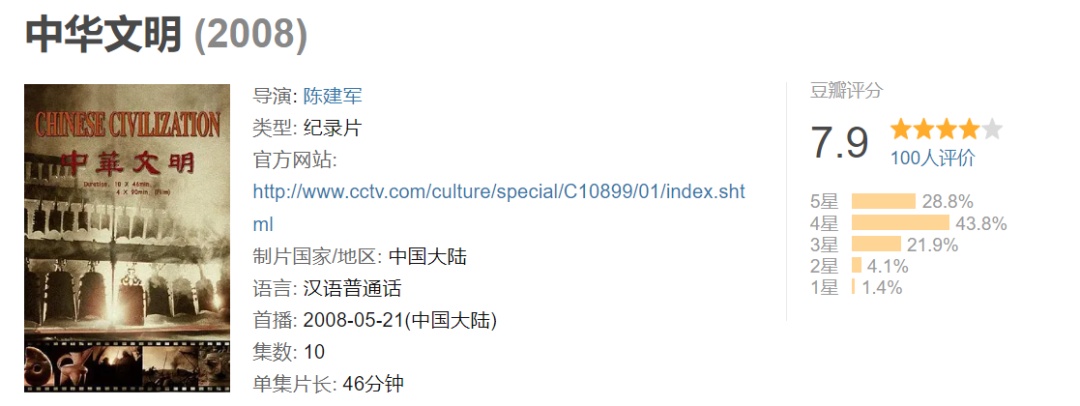 52部紀錄片，一部比一部精彩