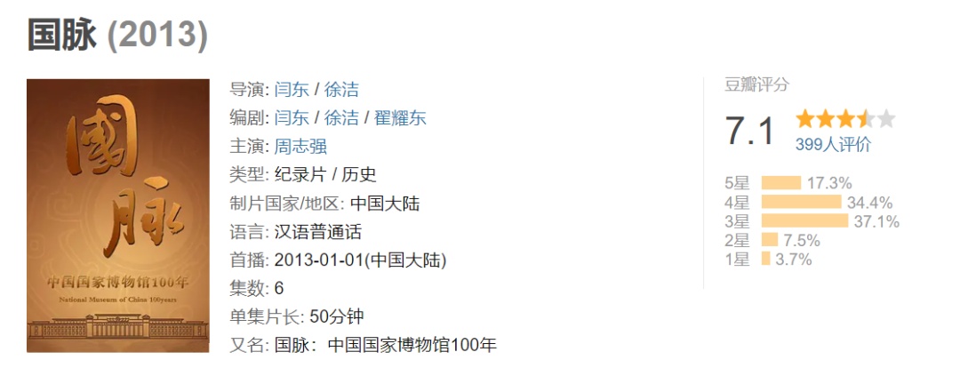 52部紀錄片，一部比一部精彩