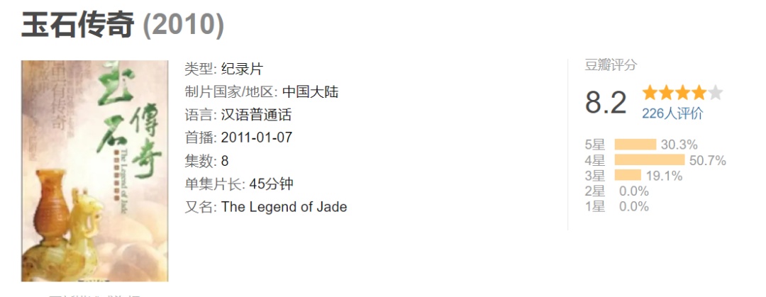 52部紀錄片，一部比一部精彩