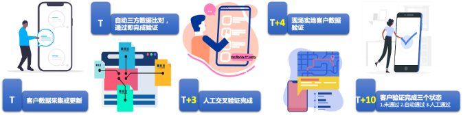 快消数字化复盘：B端客户数据治理