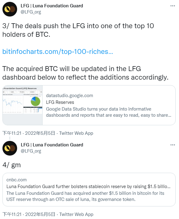 UST稳定币崩盘后 外媒质疑LFG未披露超12亿美元BTC储备的去向