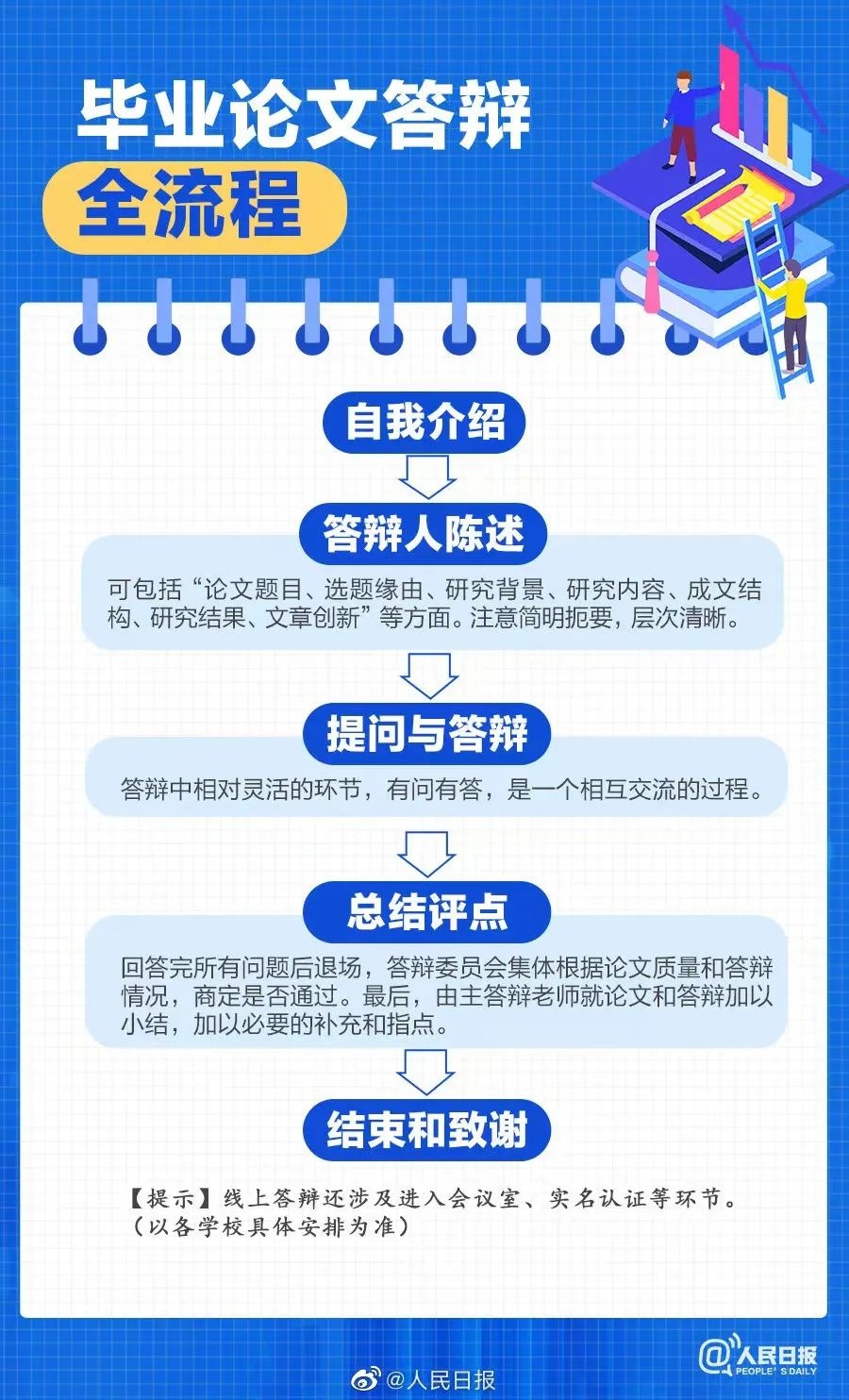 毕业论文答辩全攻略