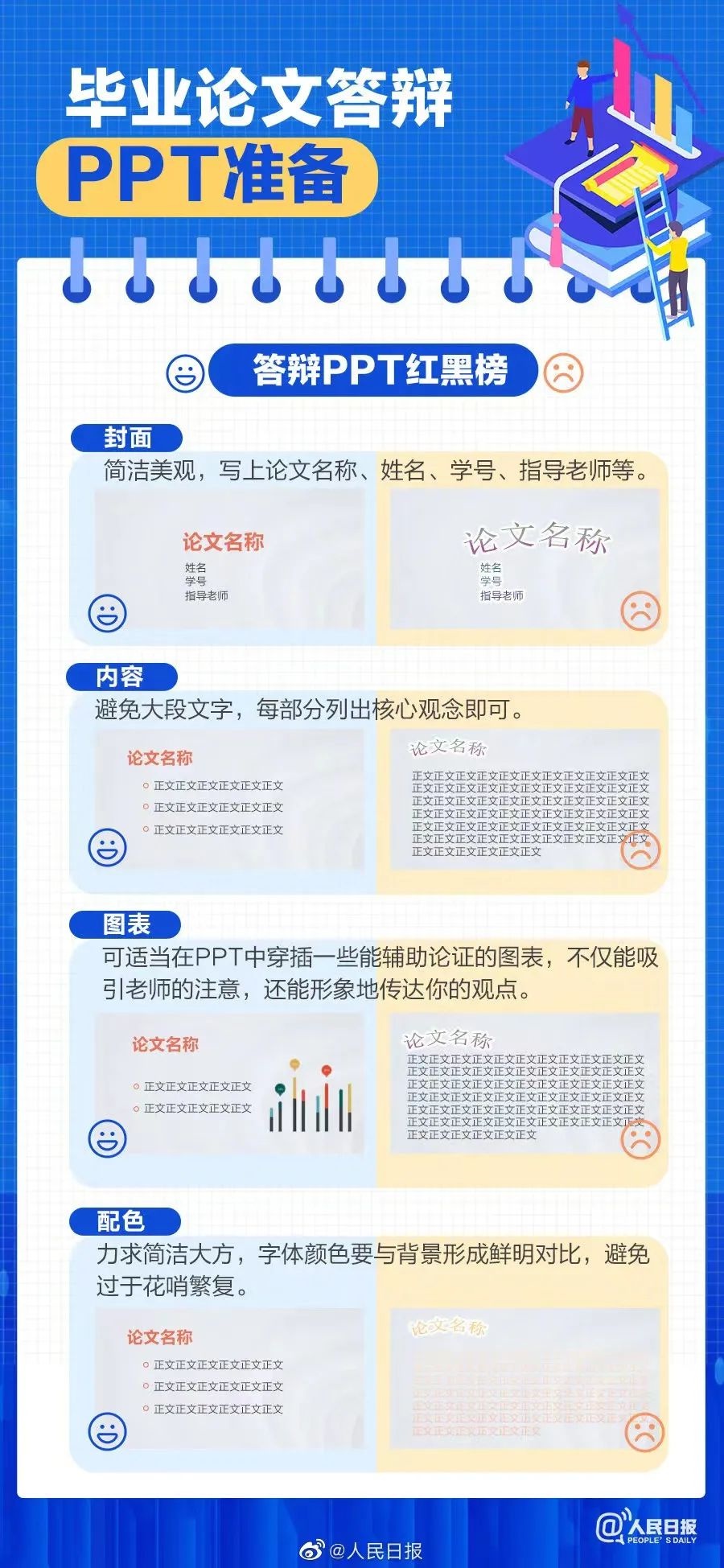 毕业论文答辩全攻略