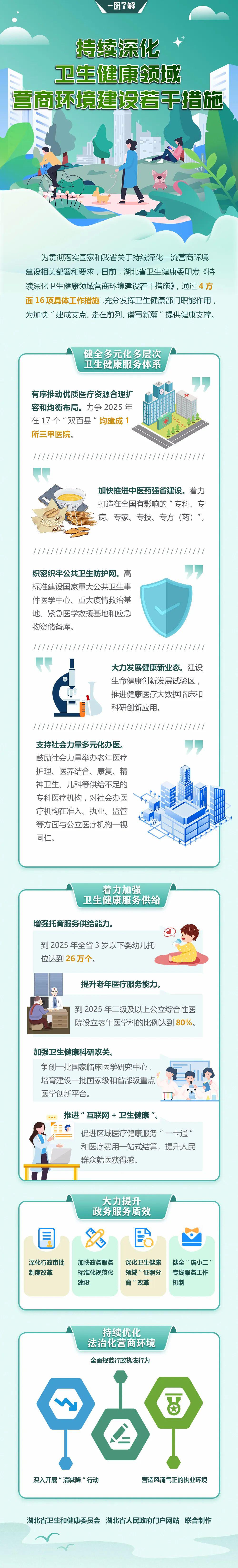 16项具体措施！湖北持续深化卫生健康领域营商环境建设