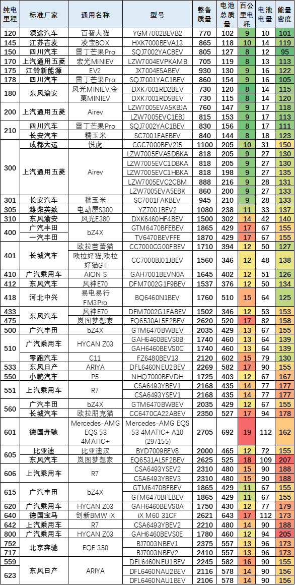 2022年第4批新能源车免车购税目录分析