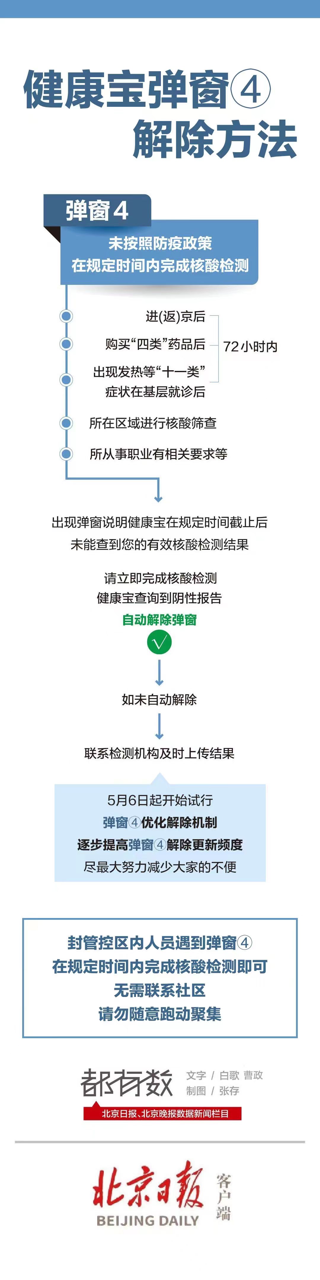 收到北京健康寶彈窗④怎么辦？一圖讀懂