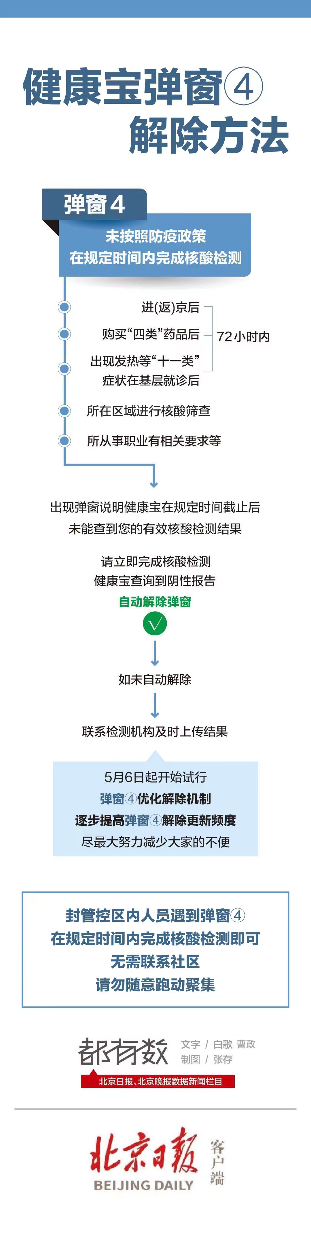 收到北京健康宝弹窗④怎么办？一图读懂