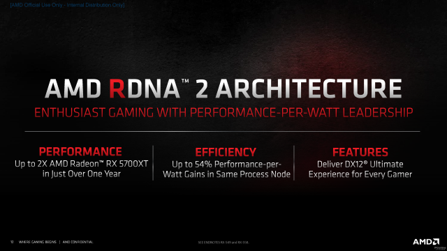 Radeon RX 6650 XT首发评测：核心、显存提速的甜品游戏卡