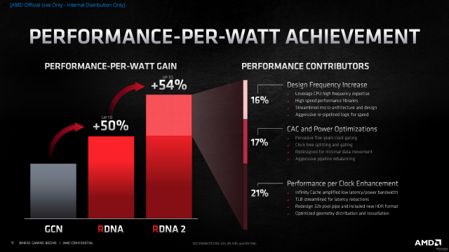 Radeon RX 6650 XT首发评测：核心、显存提速的甜品游戏卡