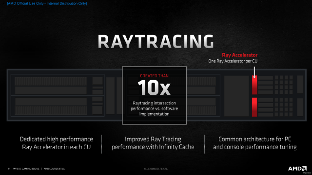 Radeon RX 6650 XT首发评测：核心、显存提速的甜品游戏卡