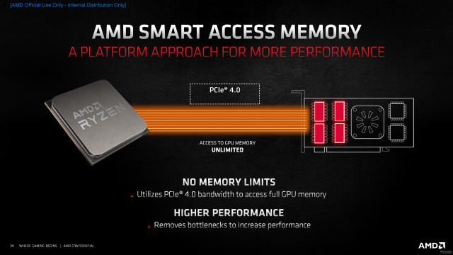 Radeon RX 6650 XT首发评测：核心、显存提速的甜品游戏卡
