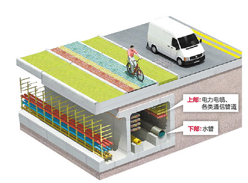 滨海东大道综合管廊主体完工 新机场片区打通又一“地下动脉”