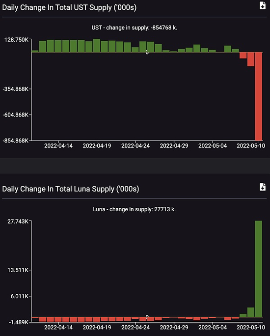 一场价值500亿美元的Web3.0实验