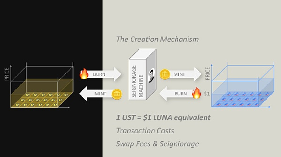 一场价值500亿美元的Web3.0实验