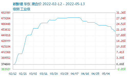 突发！近100种塑料化工原料价格暴跌，最高跌13000