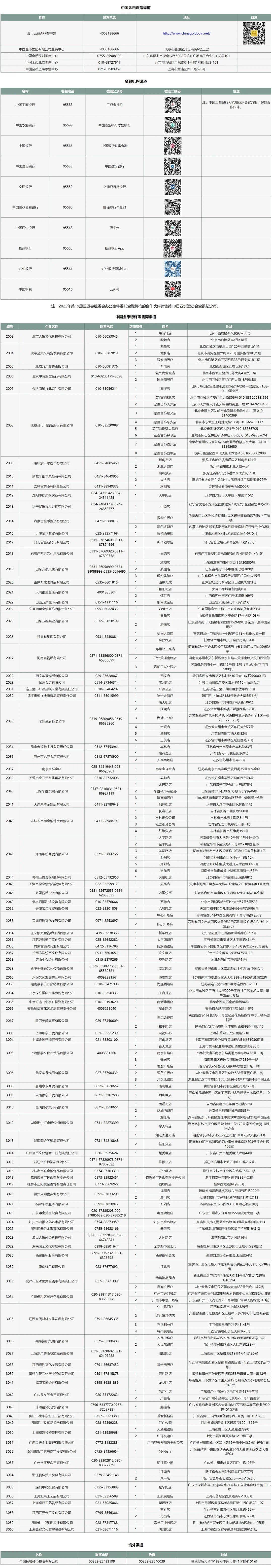 2022世界杯纪念币在哪买(520心形纪念币来了！这些渠道可以买)