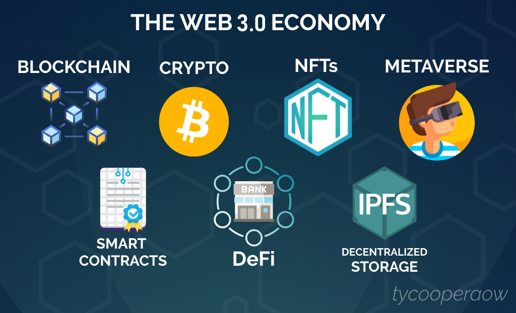当私域、会员时代遇上Web3