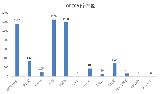 供应危机持续VS需求边际走弱，浙商国际：原油中期将进一步上行