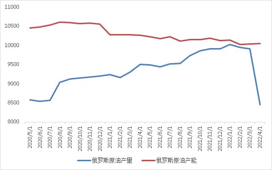 供应危机持续VS需求边际走弱，浙商国际：原油中期将进一步上行