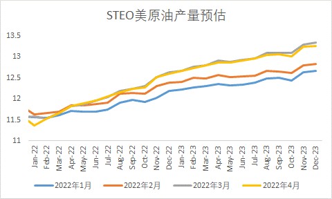 供应危机持续VS需求边际走弱，浙商国际：原油中期将进一步上行