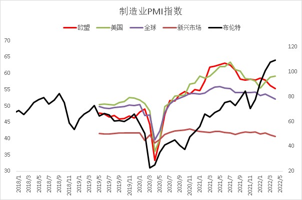 供应危机持续VS需求边际走弱，浙商国际：原油中期将进一步上行