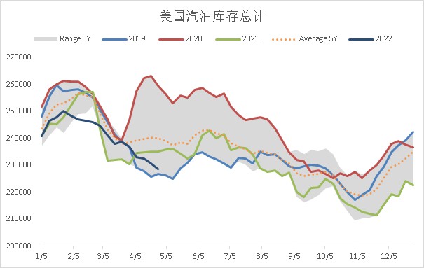 供应危机持续VS需求边际走弱，浙商国际：原油中期将进一步上行