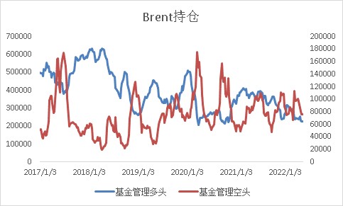 供应危机持续VS需求边际走弱，浙商国际：原油中期将进一步上行