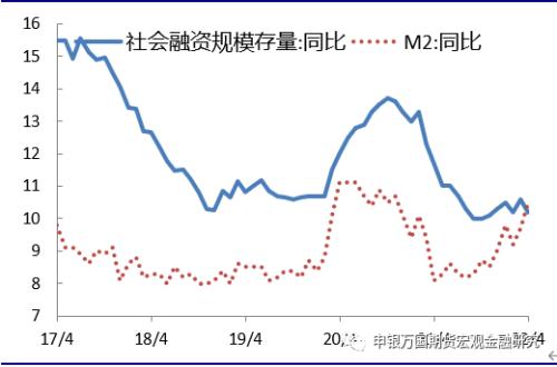 宏观政策解读：推动各项政策落地，确保经济合理增长